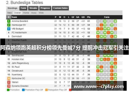 阿森纳领跑英超积分榜领先曼城7分 提前冲击冠军引关注 阿森纳领跑英超积分榜领先曼城7分 提前冲击冠军引关注